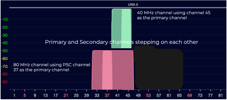 Graphic – David Coleman  Extreme Networks