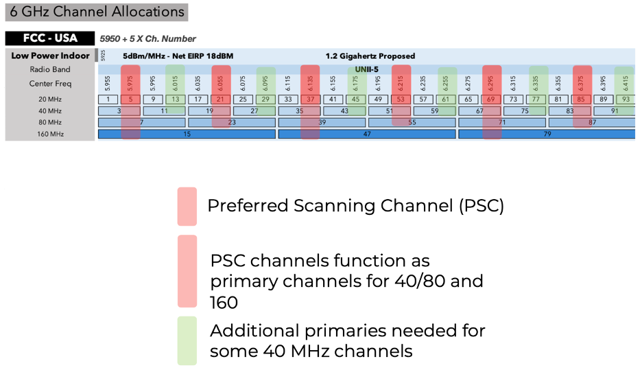 Graphic – WLAN Professionals & Extreme Networks